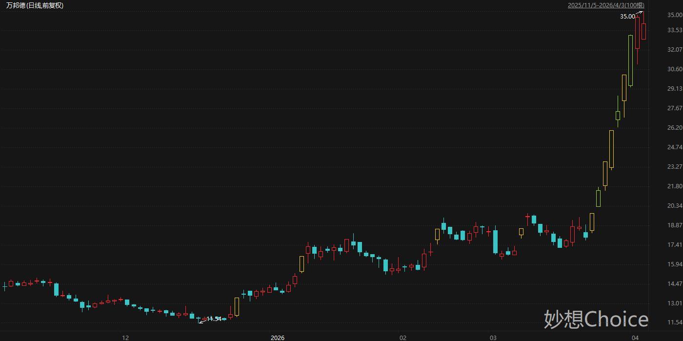 业绩炸裂背后：一季报行情背后的投资逻辑深度拆解 股票财经