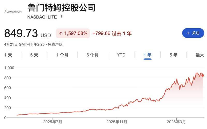  当光通讯产能被抢光：那些被忽视的行业变局信号 股票财经 当光通讯产能被抢光：那些被忽视的行业变局信号 股票财经