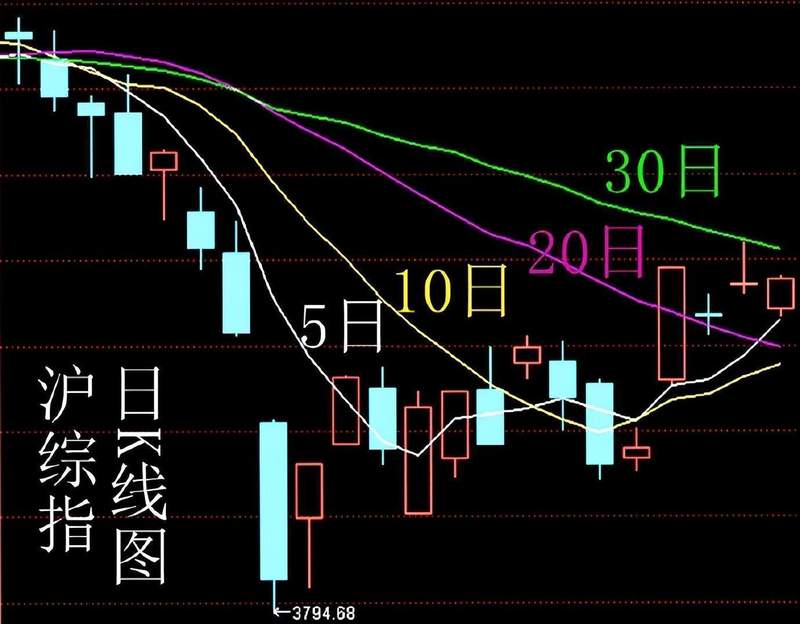  A股技术面深度复盘：五月4000点关口的均线系统研判与量价博弈 股票财经 A股技术面深度复盘：五月4000点关口的均线系统研判与量价博弈 股票财经
