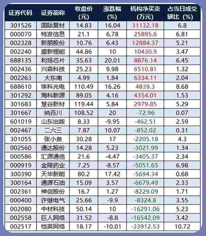  A股技术面深度复盘：五月4000点关口的均线系统研判与量价博弈 股票财经 A股技术面深度复盘：五月4000点关口的均线系统研判与量价博弈 股票财经